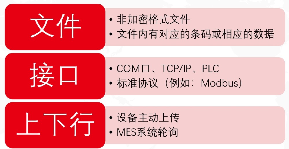 设备及加工参数采集