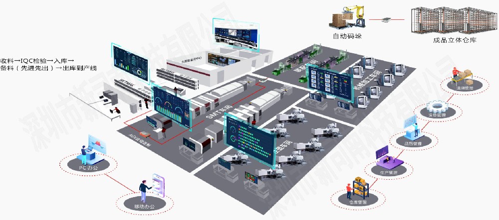 MES电子行业解决方案